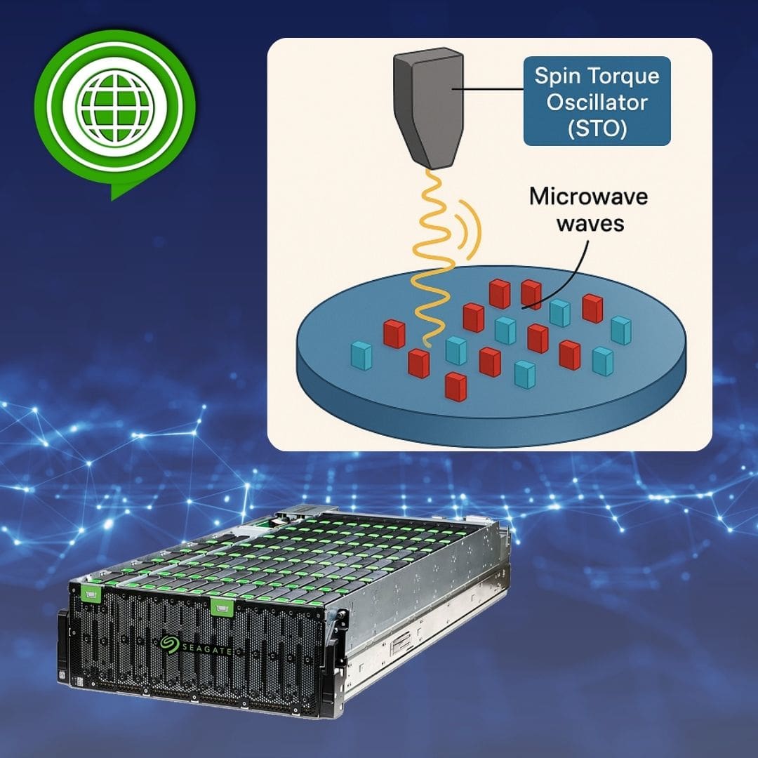 پروژه‌های تکنولوژی نوری در هارد دیسک‌ها