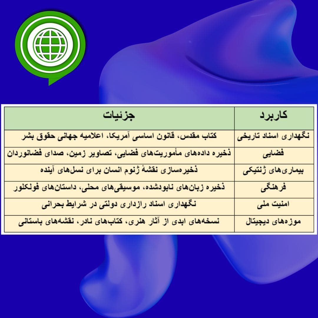 کاربردهای کریستال حافظه پنج‌بعدی