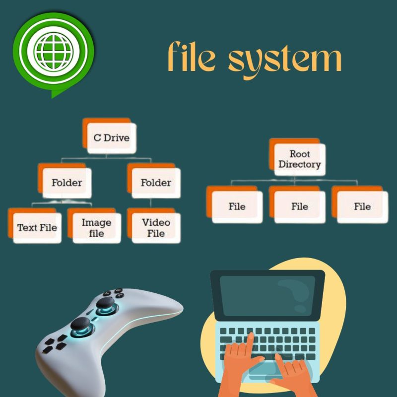 file system